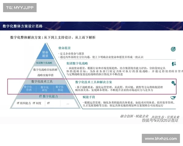 企业数字化转型带来的五大优势 企业数字化转型带来的五大优势